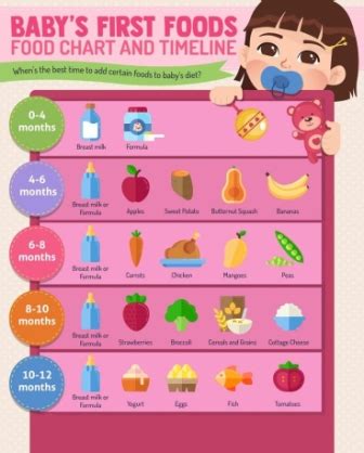 11 Month Baby Food Chart Food Chart Meal Plan For 11 Months Old Baby | Labb by AG