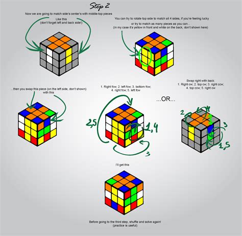 Rubik's cube solution, step 2 by 4MaTC on DeviantArt