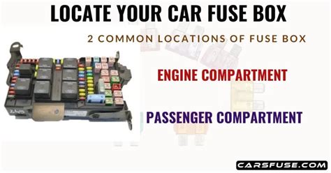 Where is Car Fuse Box located? (Discover 2 Common Locations)