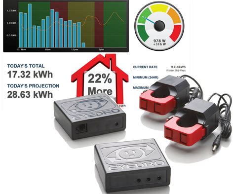 eyedro wireless home electricity monitor - Eyedro