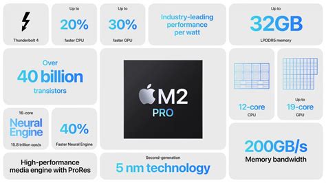 Apple unveils M2 Pro and M2 Max: more CPU and GPU cores, more L2 cache, more unified memory ...