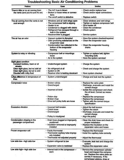 Repair Guides