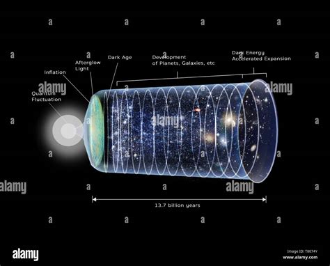 Big bang theory universe hi-res stock photography and images - Alamy