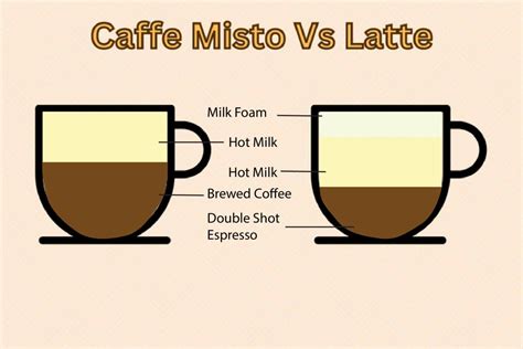 What Is Caffe Misto | (A Delicious Starbucks Coffee Recipe!)