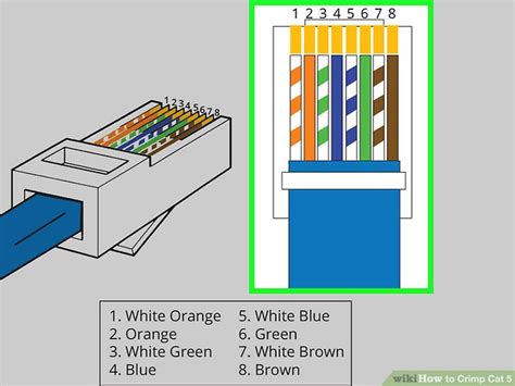 How to Crimp Cat 5: 9 Steps (with Pictures) - wikiHow