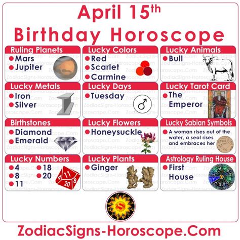 April 15 Zodiac – Full Horoscope Birthday Personality | ZSH