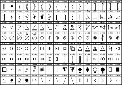 Unicodeblock Verschiedene mathematische Symbole-B – Wikipedia