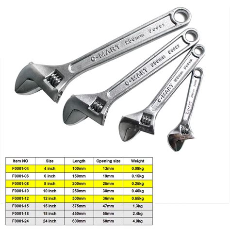 Adjustable Spanner Size Chart | ubicaciondepersonas.cdmx.gob.mx