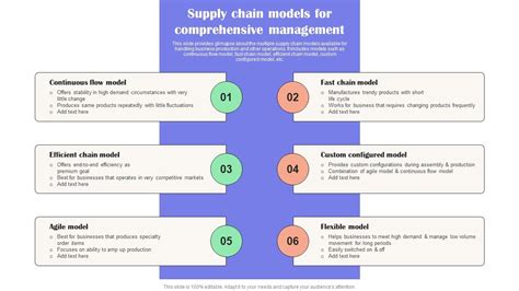 Supply Chain Models For Comprehensive Effective Guide To Reduce Costs ...