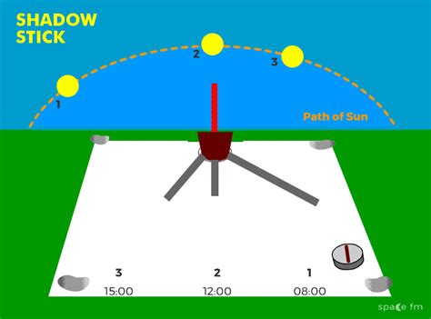 Shadowstick | Time | Space FM