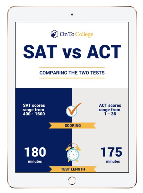 ACT vs SAT infographic | OnToCollege