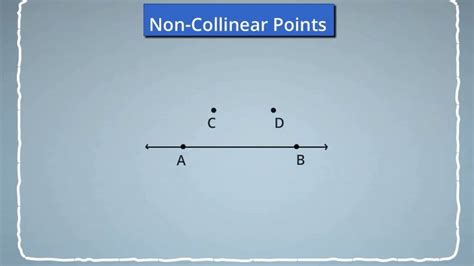 Collinear And Non Collinear Points