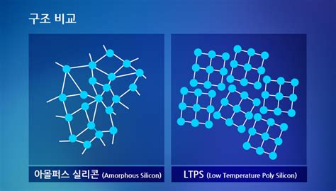 [디스플레이 용어알기] 38. 아몰퍼스실리콘 (Amorphous Silicon, a-Si, 비정질실리콘)