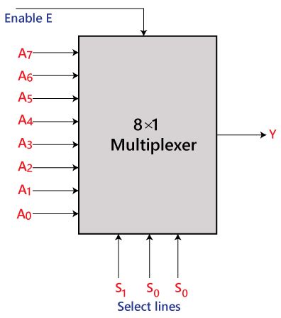 8 1 Multiplexer Circuit Diagram Truth Table - IOT Wiring Diagram