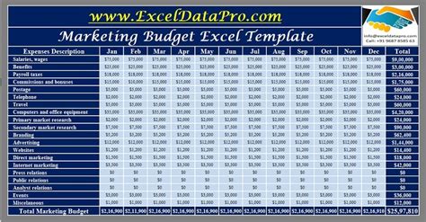 Download Marketing Budget Excel Template - ExcelDataPro