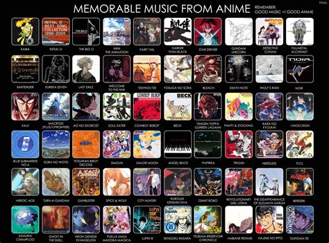 Anime Your Way: Are these the best anime soundtracks?