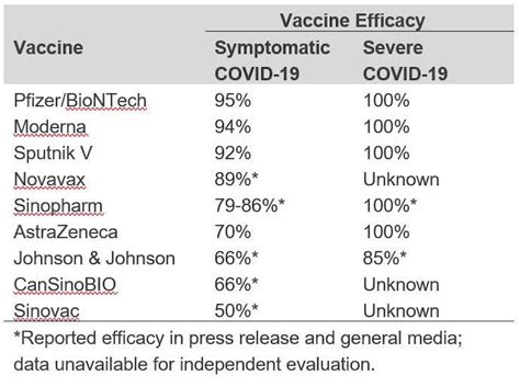 Five Pressing Questions About COVID-19 Vaccines Answered