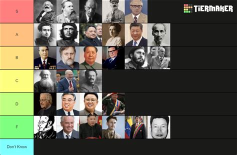 Communism: Leaders, Thinkers, and Anti-Imperialists Tier List (Community Rankings) - TierMaker