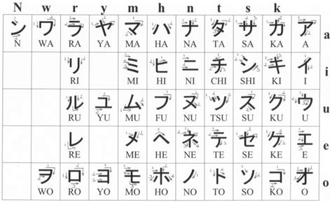 日本語を勉強しましょう: Dasar - Dasar Penulisan Huruf Jepang