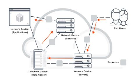 The History of the Internet: Pioneers, Milestones, and References