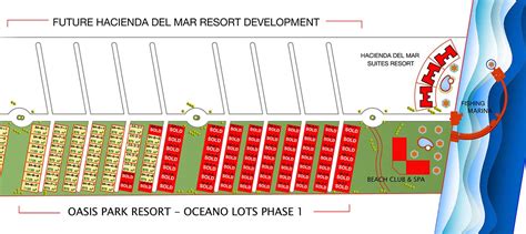 Available Properties at the Oasis Park Resort - International Land Alliance