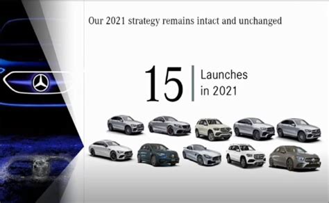 Mercedes-Benz India Reaffirms Launching 15 New Models This Year Despite COVID Crisis