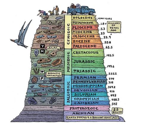 Old Earth vs. Young Earth | BibleTalk.tv