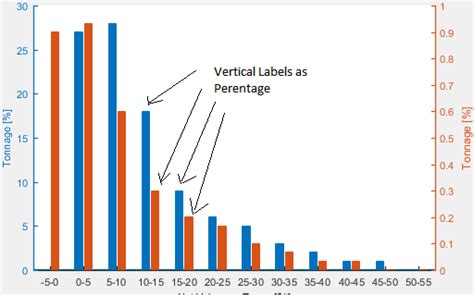 matlab - Labels above grouped bar chart - Stack Overflow