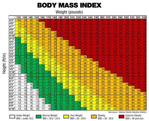 Morbid Obesity Height Weight Chart | My XXX Hot Girl