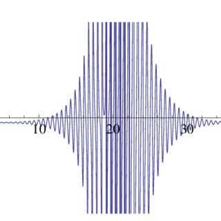 The dependence Ω m for the Planck epoch for α = 0.09 and E 0 3H 2 0 | Download Scientific Diagram