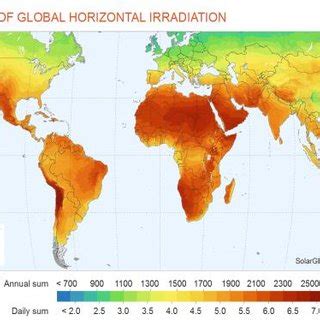 global horizontal irradiation [5]. | Download Scientific Diagram