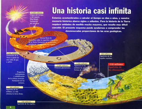 GEOLOGÍA Y GEOMORFOLOGIA: SEMANA 2