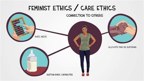 Alternative Paradigms: Care Ethics and Feminine Ethics - YouTube