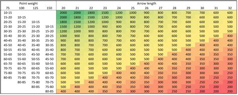 How to choose the right arrows for your bow - ImproveYourArchery.com