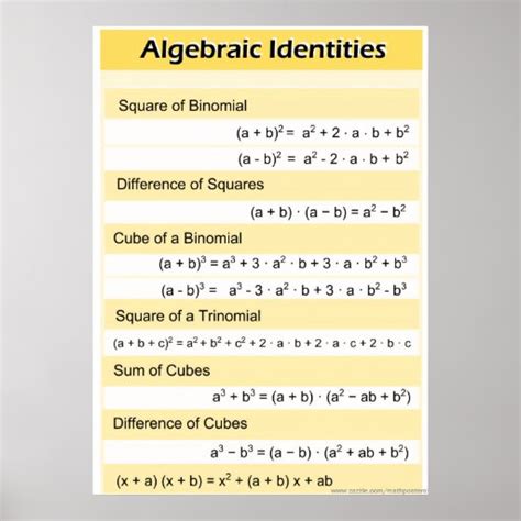 Algebraic Identities High School Math Poster | Zazzle