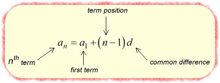 Arithmetic Sequence Formula | ChiliMath | Arithmetic sequences, Arithmetic, Algebra lessons