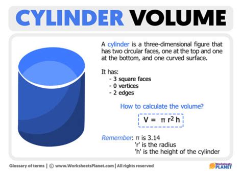 Volume of a Cylinder (Formula + Example)