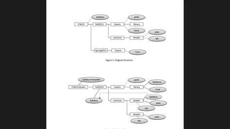 Solved Instruction Professor Karam is preparing his teaching | Chegg.com