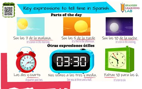 Asking and Telling Time in Spanish: rules, examples & quiz - Spanish Learning Lab