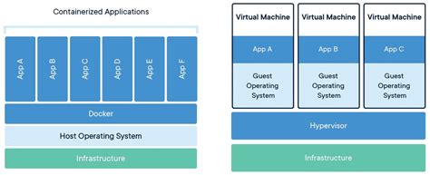 A Complete Overview of Docker Architecture | Cherry Servers