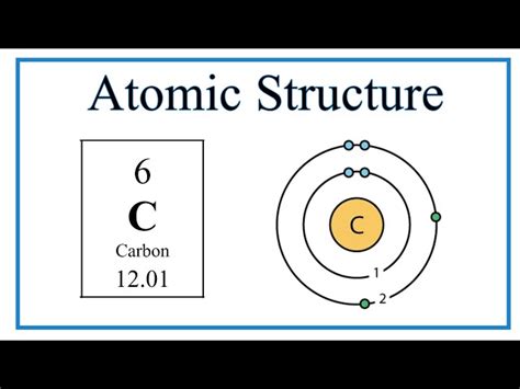 Carbon Atom Structure Model