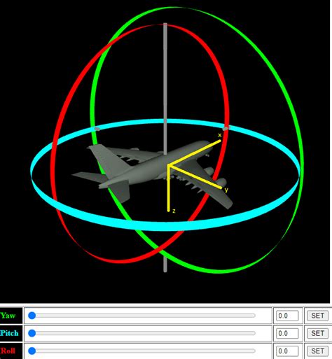 transformations - Confusion surrounding Gimbal Lock - Computer Graphics ...