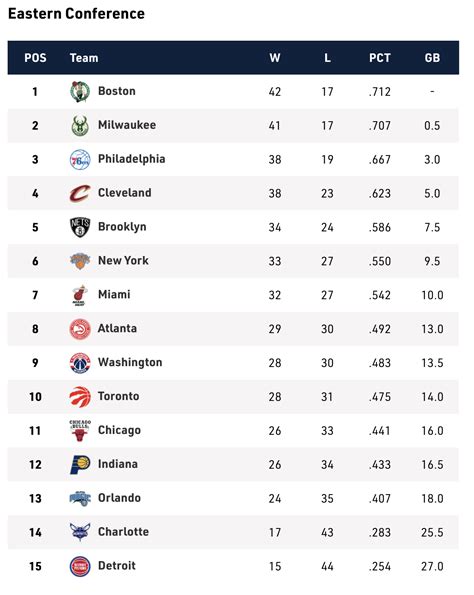 Bessie Williamson Viral: Raptors Nba Standings 2023