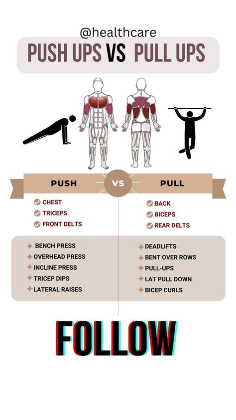 PUSH UPS vs. PULL UPS -The Difference, Muscles Worked #pullups #pushups #fitness #bodybuilding ...