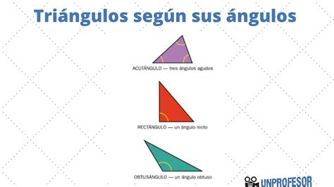 Tipos de TRIÁNGULOS y sus ángulos - [con EJEMPLOS y VÍDEOS!!]