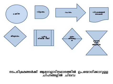 File:Flow Chart symbols.png