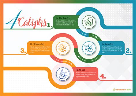 4 Caliphs | Questions on Islam