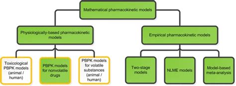 Primer on Applied Biopharmaceutics and Pharmacokinetics: Part III ...