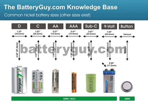 What are Nickel based batteries – BatteryGuy.com Knowledge Base