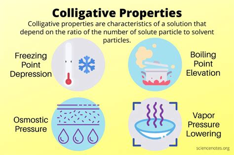 Give The List Of Colligative Properties